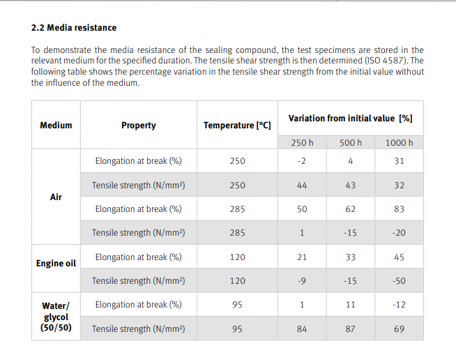 Elring Dirko Gasket Paste - HT Silicone Sealant +315°C