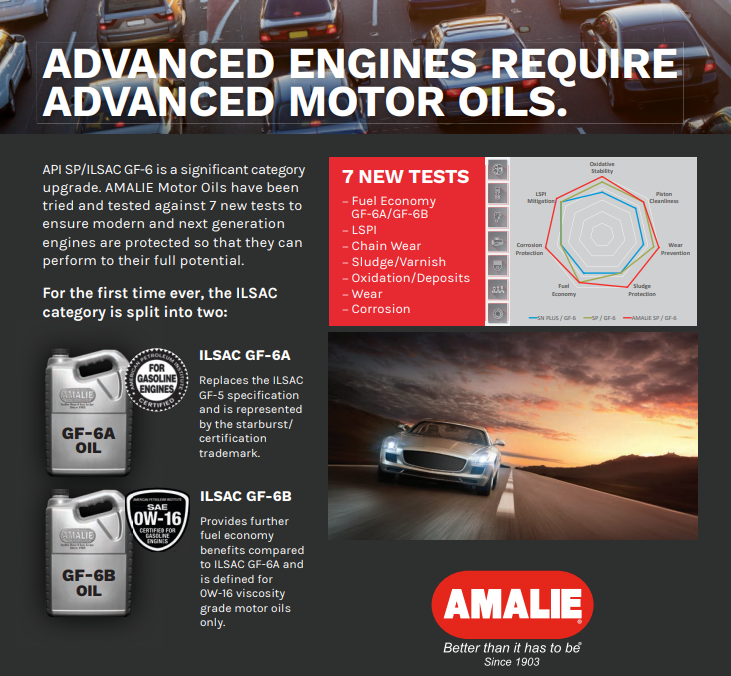 AMALIE Pro High Performance Engine Oil SAE 5W-20 API SP 1Q(0.946L)