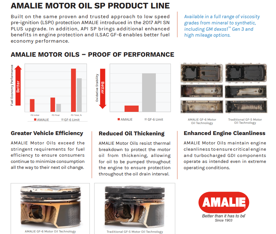 AMALIE Pro High Performance Engine Oil SAE 5W-20 API SP 1Q(0.946L)