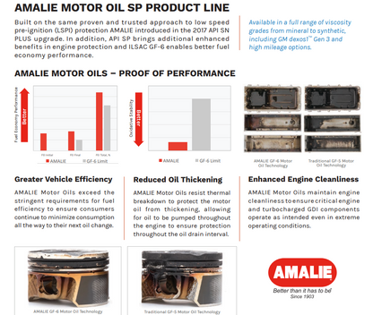 AMALIE Pro High Performance Engine Oil SAE 5W-20 API SP 1Q(0.946L)