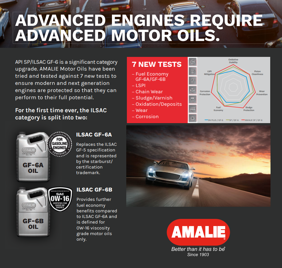 AMALIE Elixir Full Synthetic Engine Oil SAE 0W20 API SP 1Q(0.946L)