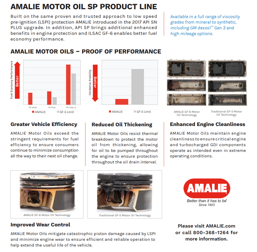 AMALIE Elixir Full Synthetic Engine Oil SAE 0W20 API SP 1Q(0.946L)